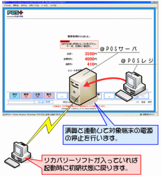 @POS+の精算と連携してマシンを再起動します