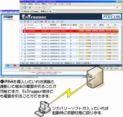 ExTrapperからの電源管理はもちろん@POS+も制御可能です