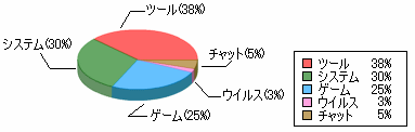 ExTrapper for Resourceでは起動禁止リストを使用し最低限の安全を確保できます