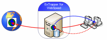 ExTrapper for WebSpeed の安全な運用はLinuxサーバをブラックボックス化することにあります